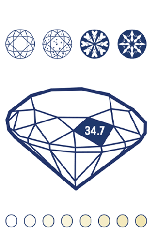 sarine diamond grading